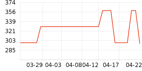 ��ɭ̫������ʷ�۸�