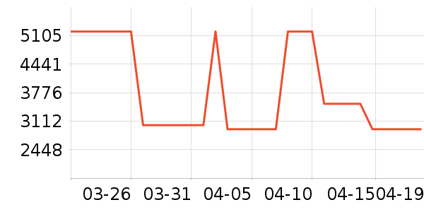 �ϰ�̫������ʷ�۸�