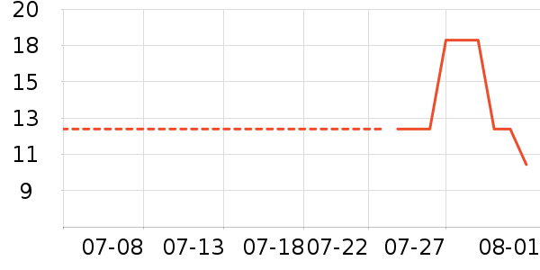 touchmark���߻�����ʷ�۸�