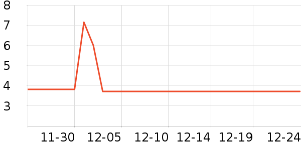 ���Ϻ�ŵ����������е��ʷ�۸�