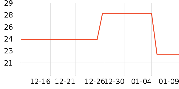 �����������������ʷ�۸�