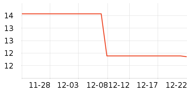 ���ѧ��ʷ�۸�