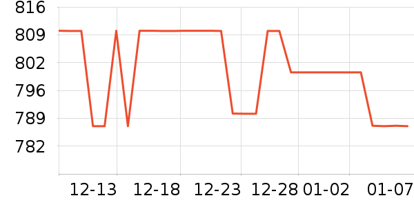 ��������������ʷ�۸�