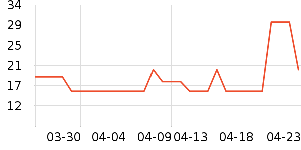 ����������ʷ�۸�