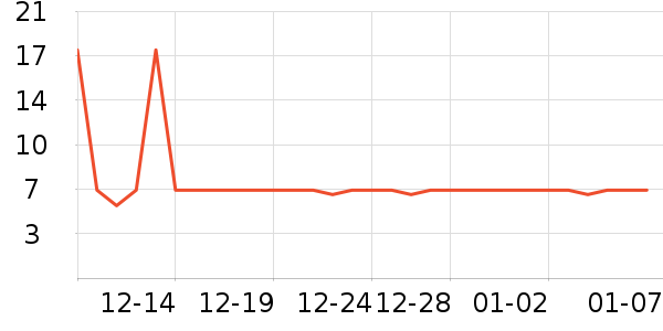 �������л���˪��ʷ�۸�