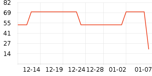 �������ٷ������ʷ�۸�