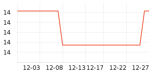 ��Ȥ����������ʷ�۸�