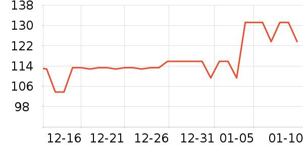 ��Ұ�Ȼ�ѩ��Ʒ��ʷ�۸�