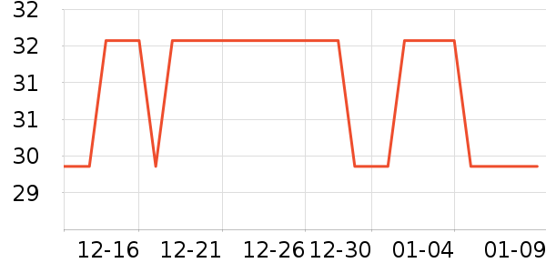 �Ź�������ʷ�۸�