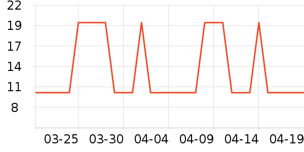 �Ź�������ʷ�۸�