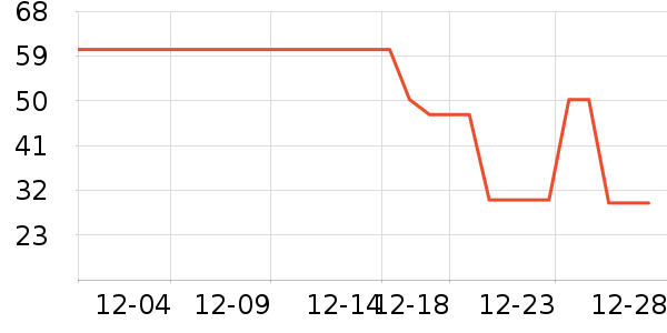 ���Ͷ�������������ʷ�۸�