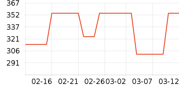 AMSOIL��Ʒ��ʷ�۸�