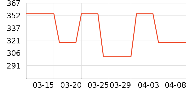 AMSOIL��Ʒ��ʷ�۸�