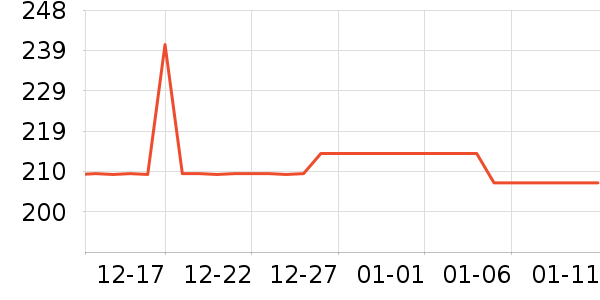 ��ѧ���ڽ���ʷ�۸�