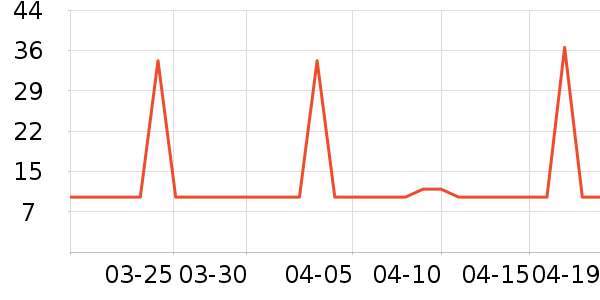 ���Ʒ�����ʷ�۸�