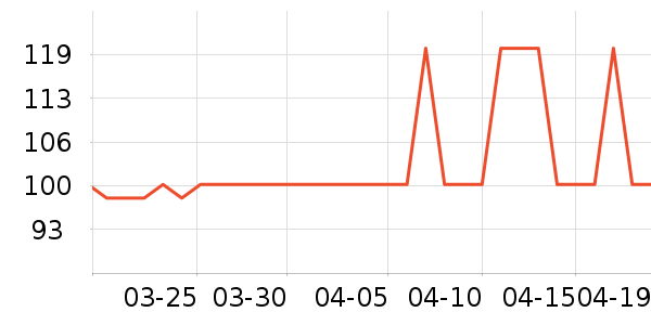 �Ź�������ʷ�۸�