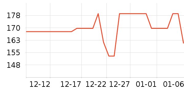 �۲ݼ���Ĥ������ʷ�۸�