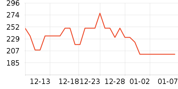 ��ͨ��̥��̥��ʷ�۸�