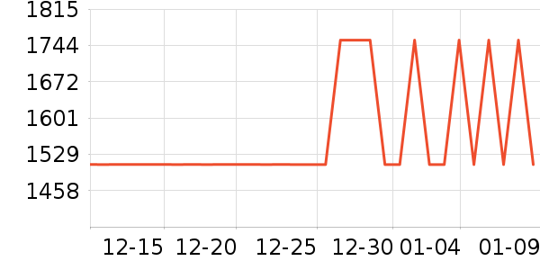 ȫ�Ѷ�ͯ�Ҿ���ʷ�۸�