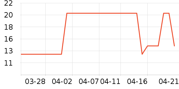 ϣ�ܷ�����ʳ��ʷ�۸�