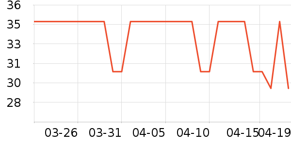 STENLOCK��/��/����ʷ�۸�