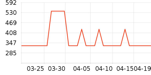 ˿����о/����/��ͷ��ʷ�۸�