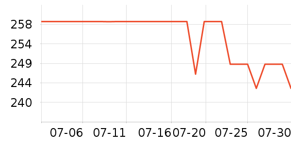 ONLYŮʽ��������ʷ�۸�