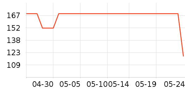 ��̤��ͯƤ����/��ɹ����ʷ�۸�