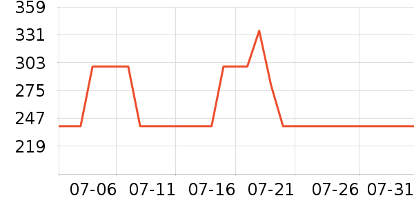 ����Ůʿ��Ь��ʷ�۸�