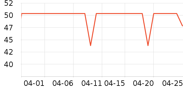 ���������п���ʷ�۸�