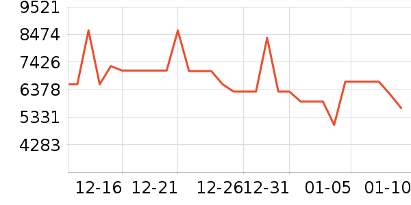 �����������������ʷ�۸�