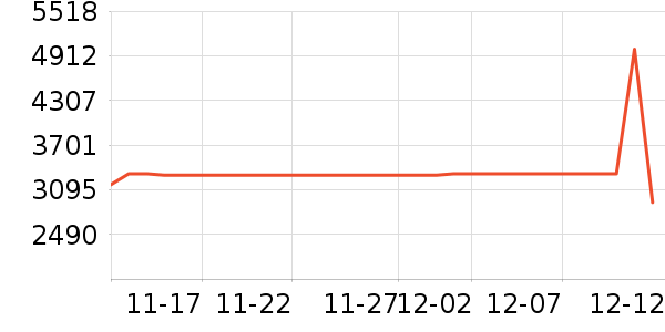 ����������ʷ�۸�