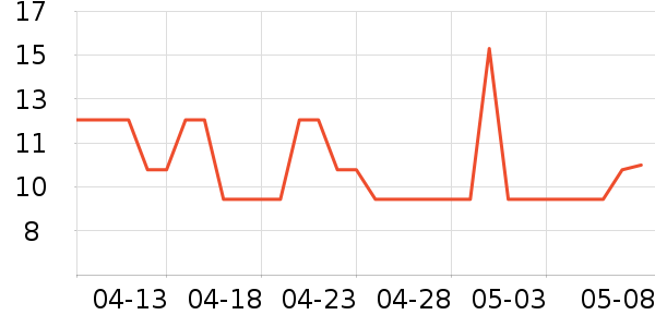 �ֿ��ֿ۳�������������ʷ�۸�