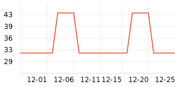 ��ţ����/������ʷ�۸�