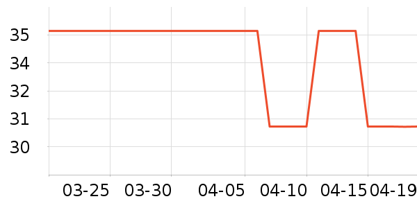 ���˽�������ʷ�۸�