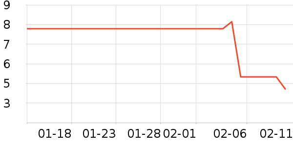 ������Ʒ��ʷ�۸�