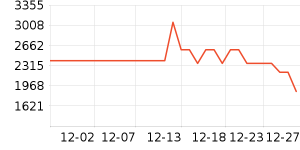 ˫���˹�����װ��ʷ�۸�