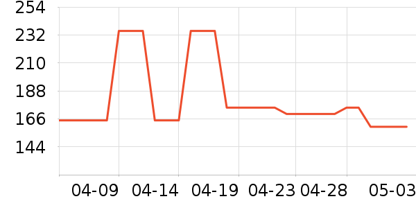 SmartGames��ͯ���������ʷ�۸�