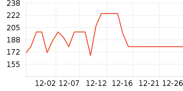 SmartGames��ͯ���������ʷ�۸�