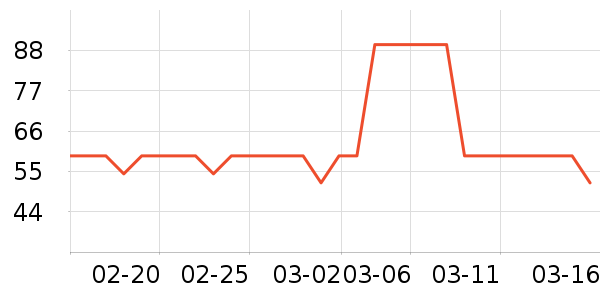 ����/������ʷ�۸�