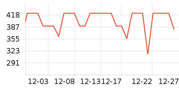 С����ʾ����ʷ�۸�