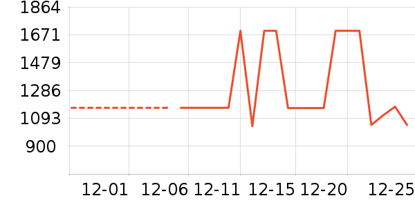 ƻ������������ʷ�۸�