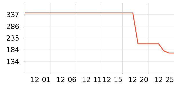 СҰ����Ůʽ��������ʷ�۸�