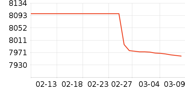 ���ܵ�����ͷ��ʷ�۸�