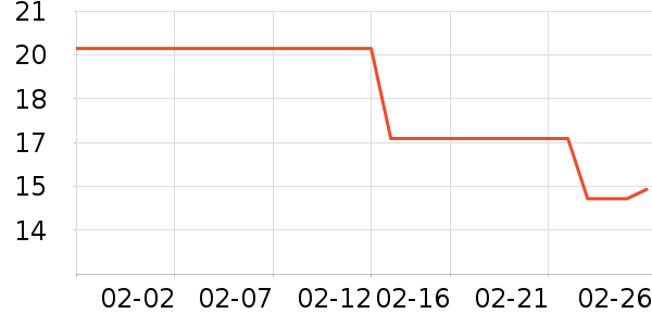 �Ͻ�ĥ������������ʷ�۸�