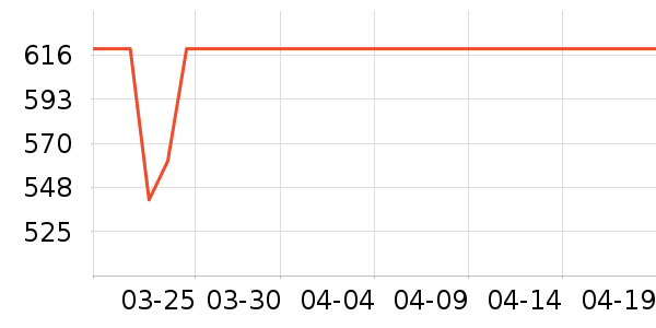 �������˶�������ʷ�۸�