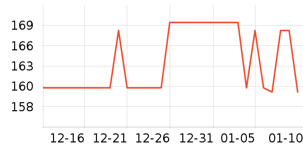 Joseph Josephԡ����Ʒ��ʷ�۸�