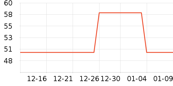 ����/Ƥ����ʷ�۸�