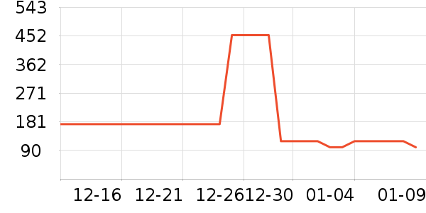 ޱŵ����Һ��˪��ʷ�۸�