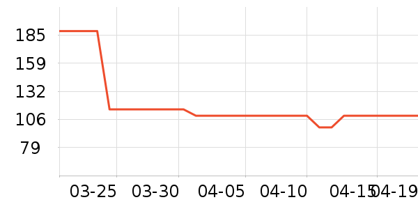 �����˶�װ��ʷ�۸�